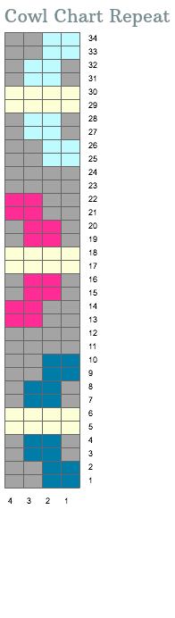 Cowl Chart